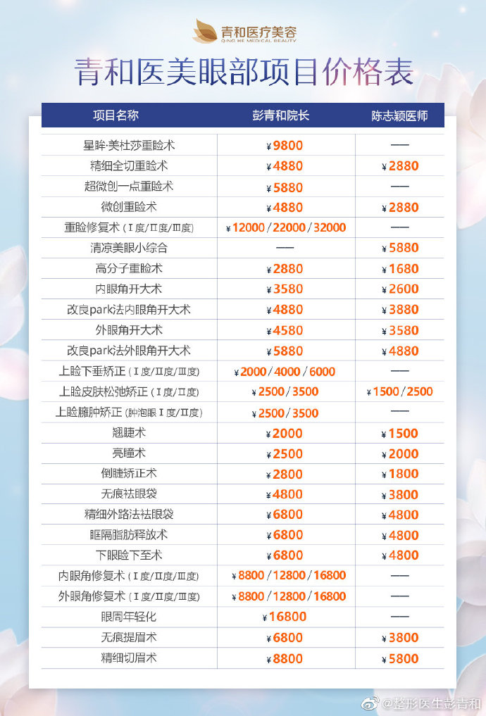 彭青和雙眼皮價格
